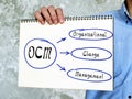 Conceptual photo about OCM Organizational Change Management . Man Holding Blank Paper Over White Background