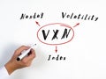 Conceptual photo about VXN Nasdaq Volatility Index . Simple and stylish office environment on background