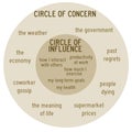 Concern and influence