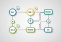Concludes with End, emphasizing a linear workflow with decision Royalty Free Stock Photo