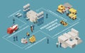 Concrete Cement Production Isometric Flowchart