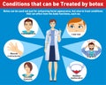 Conditions that can be treated by botox. Infographics. Botox treatment of hyperhidrosis, muscular contracture, migraine