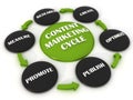 Conect Marketing Cycle