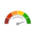 Confidence level meter Royalty Free Stock Photo