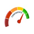 Confidence level meter Royalty Free Stock Photo