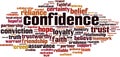 Confidence word cloud