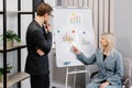 Confident business coach gives presentation on flip chart. A young woman and a man are talking and discussing business project Royalty Free Stock Photo