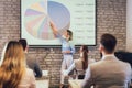 Speaker giving public presentation using projector in conference room