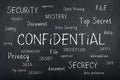 Confidential Secret Security Word Cloud Concept