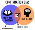 Confirmation bias evidence Royalty Free Stock Photo