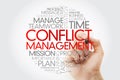 Conflict Management word cloud collage, business concept background