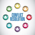 Conflict resolution people diagram illustration