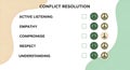 Conflict Resolution Strategies - Active Listening, Empathy, and Understanding Royalty Free Stock Photo