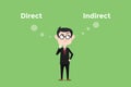 Confuse to decide for using direct or indirect method illustration with white bubble text and a man use eyeglasses