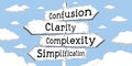 Confusion, clarity, complexity, simplification - outline signpost with four arrows