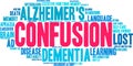 Confusion Word Cloud Royalty Free Stock Photo