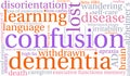 Confusion Word Cloud