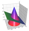 Conic Sections: Ellipse with colorized cone and plane