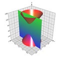 Conic Sections: Hyperbola formed by cutting a cone with a vertical plane