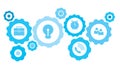 Connected gears and vector icons for logistic, service, shipping, distribution, transport, market, communicate concepts. avatars,