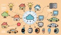 Connected IoT ecosystem linking smart homes, devices, vehicles, and cloud services Royalty Free Stock Photo