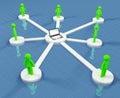 Connected people collaborate in social network