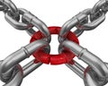 Connection of chains. The weakest link