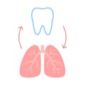 Connection of healthy teeth and lungs. Relation health of human breathing and tooth. Respiratory and chewing unity