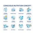 Conscious nutrition concept icons set. Mindful eating, careful and attentive food consumption idea thin line RGB color Royalty Free Stock Photo