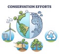 Conservation efforts and green sustainable life awareness outline diagram Royalty Free Stock Photo