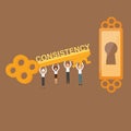 Consistency is the key concept of team work on achieving the goals success