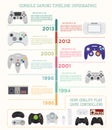 Console gaming timeline infographic Royalty Free Stock Photo