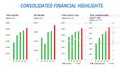 Consolidated balance sheet