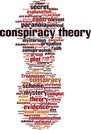 Conspiracy theory word cloud