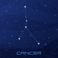 Constellation Cancer, Astrological sign