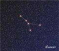 Constellation cancer Royalty Free Stock Photo