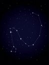 Constellation Draco