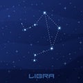 Constellation Libra, Astrological sign