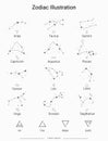 Zodiac sign constellations vector illustration set Royalty Free Stock Photo