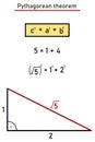 Construct a line segment of length the square root of five Royalty Free Stock Photo