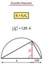 Construct a segment of length square root of five, using the Thalet circle Royalty Free Stock Photo