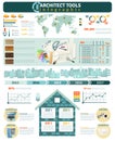 Construction Architect Tools Infographics