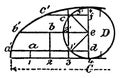 Construction Of A Cycloid. vintage illustration Royalty Free Stock Photo