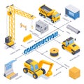 Construction flowchart in isometric view Royalty Free Stock Photo