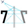 Construction of the image of the number seven using a plane mirror