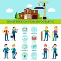 Construction Team Infographic Template