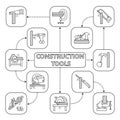 Construction tools mind map with linear icons Royalty Free Stock Photo