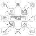 Construction tools mind map with linear icons Royalty Free Stock Photo