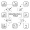 Construction tools mind map with linear icons