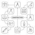 Construction tools mind map with linear icons